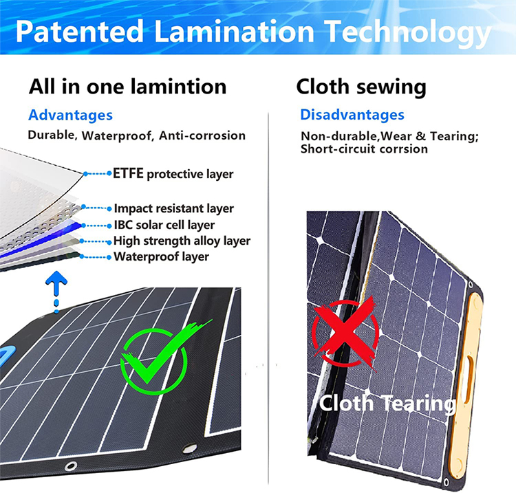 200W IBC Solar Blanket For Portable Solar Power Charger-NEWLIGHT ENERGY