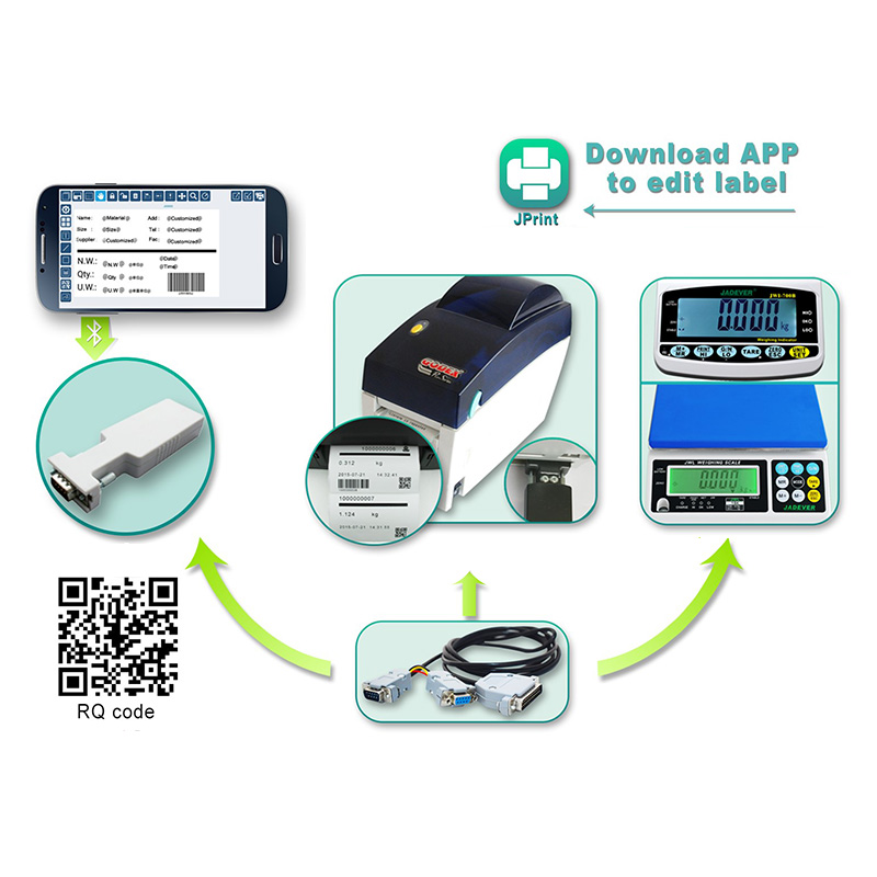 módulo de conexão de impressão de edição de etiquetas com indicador digital de pesagem
